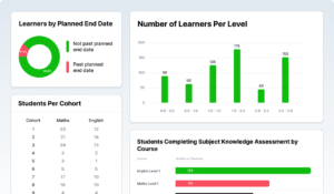 Learn Pass Tech Pass | AI-Powered Learning and Teaching Platform